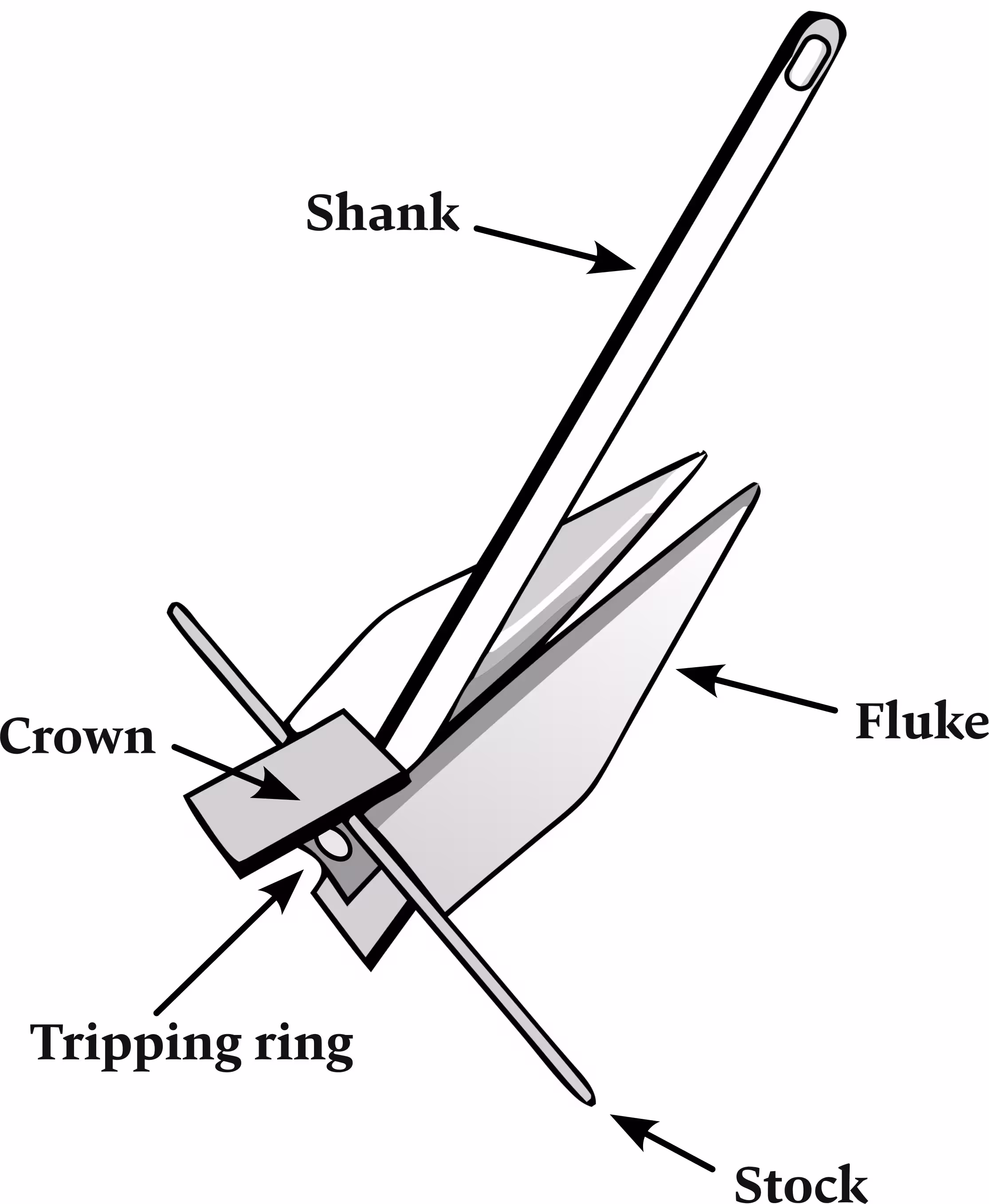 Parts of an anchor