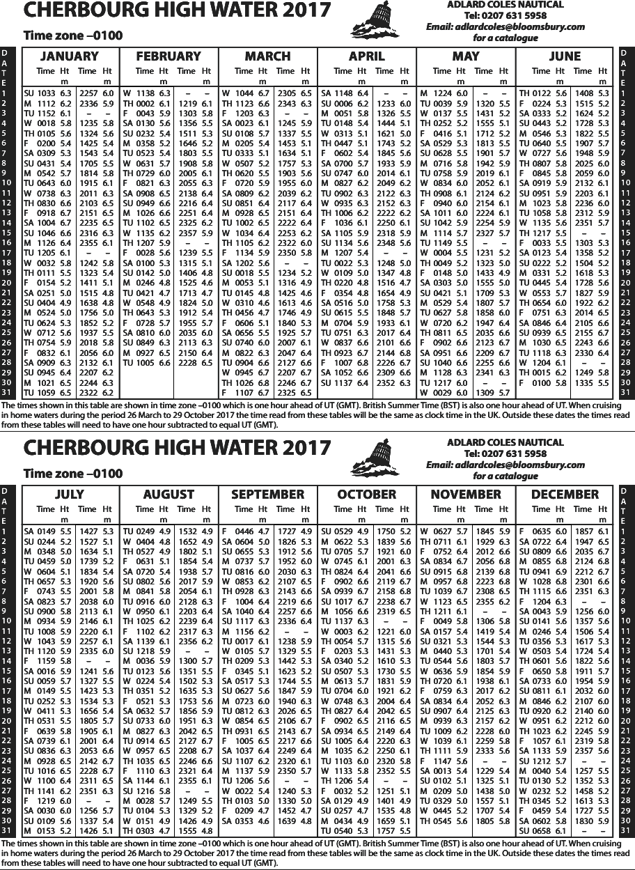 rya navigation courses chapter 7 tide prediction from charts and how to read tide chart