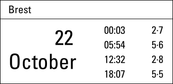 Excerpt tide table for standard port