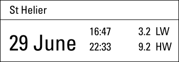 Excerpt tide table St Helier (standard port)