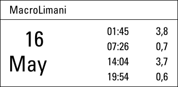 Excerpt tide table for standard port