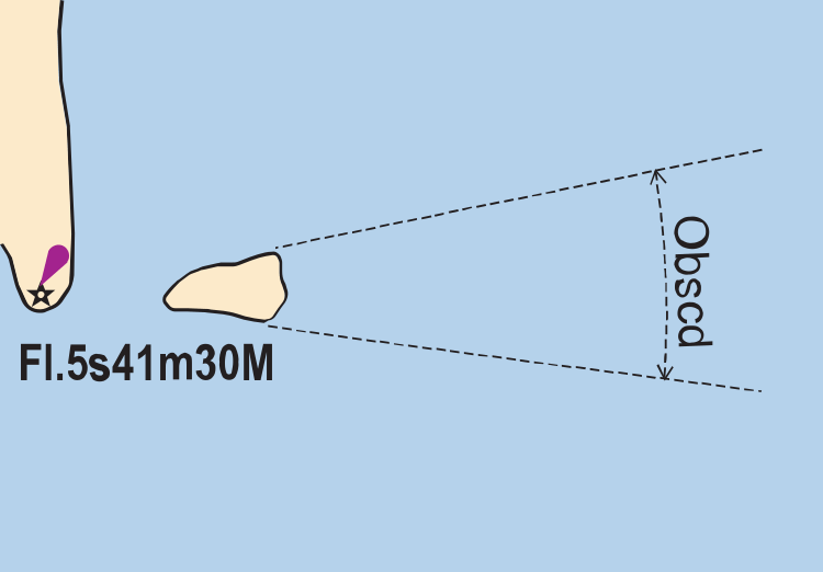 All-round light with obscured sector