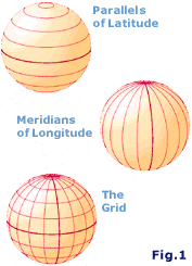 parallels of latitude and meridians of longitude.