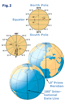 prime meridian international date line and time zones