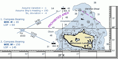 Position fix offshore of Willemsen Land.