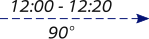 LOP advanced