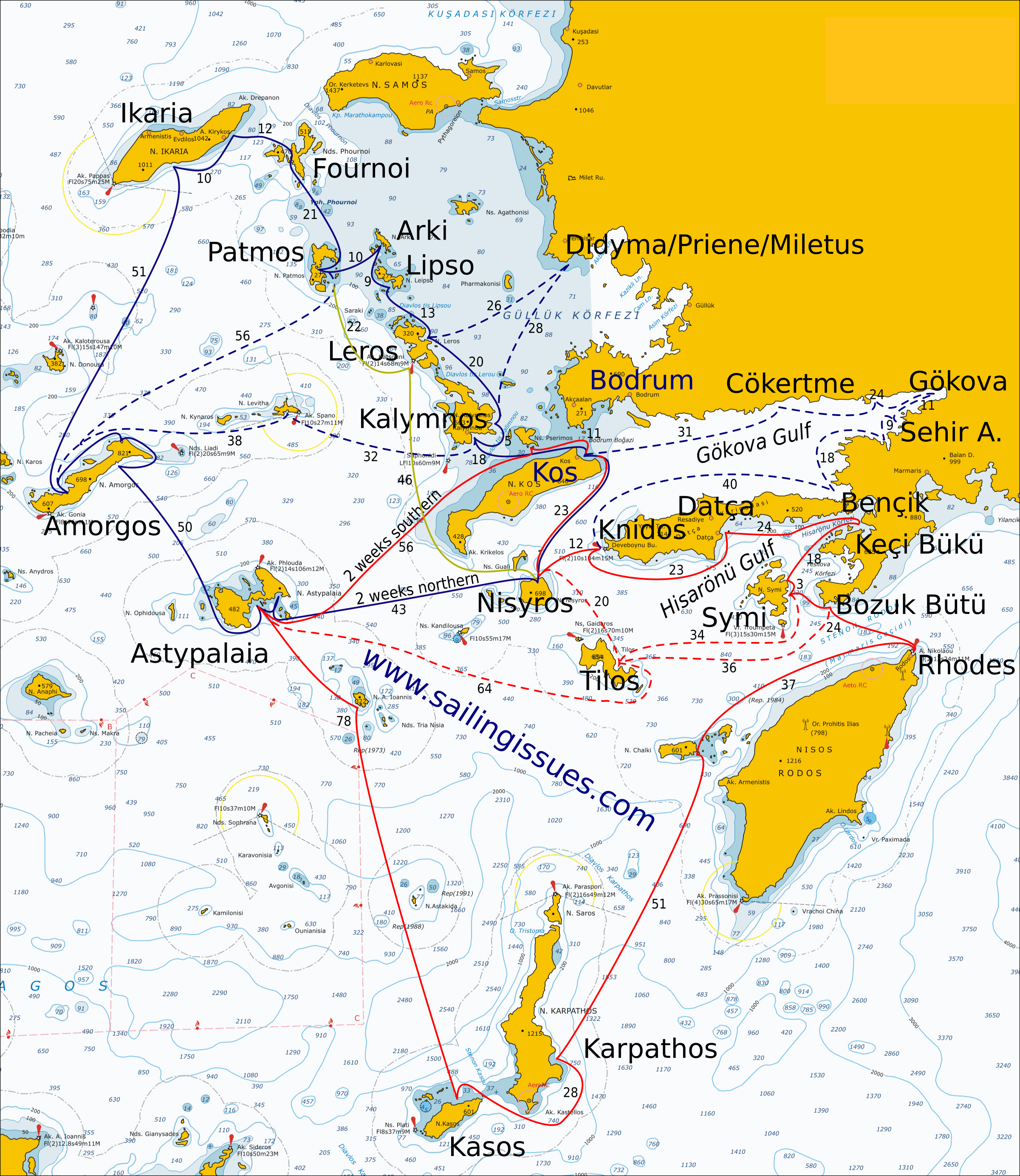 Marine Distance Chart