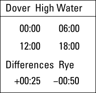 Excerpt tidal difference table HW Rye secondary port.
