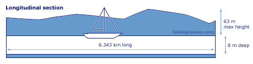 Cross section of the Corinth Canal
