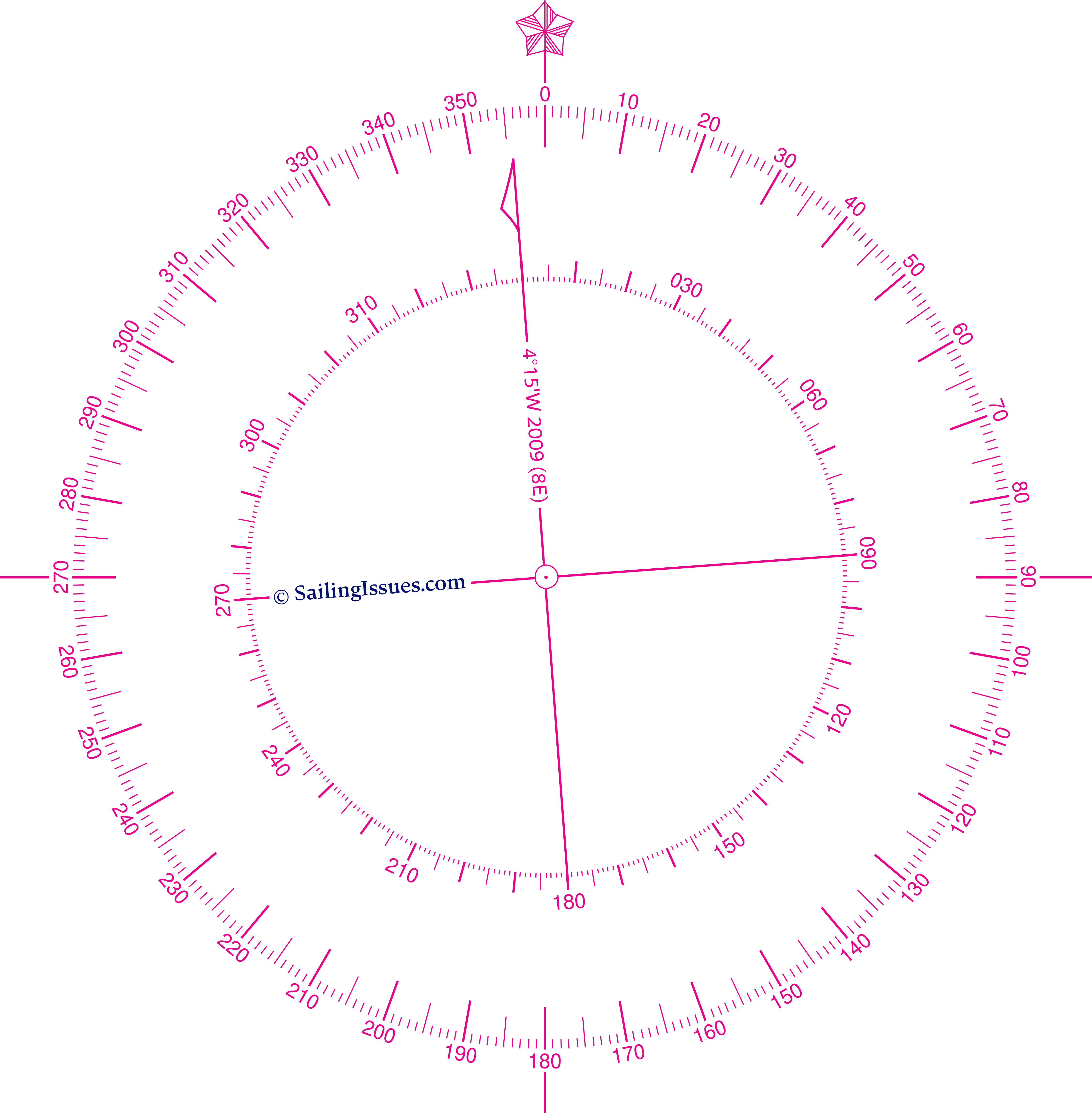 Beregn Spiritus Egnet Compass rose - Magnetic variation