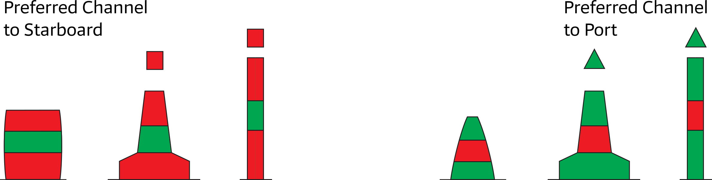 Lights, buoys aids to navigation.