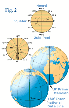 How many miles in one degree longitude at the equator