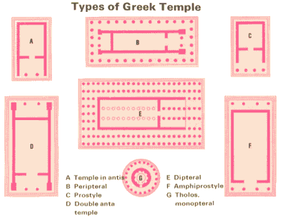 Greek temple architecture