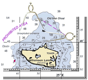 Nautical Chart Coordinates