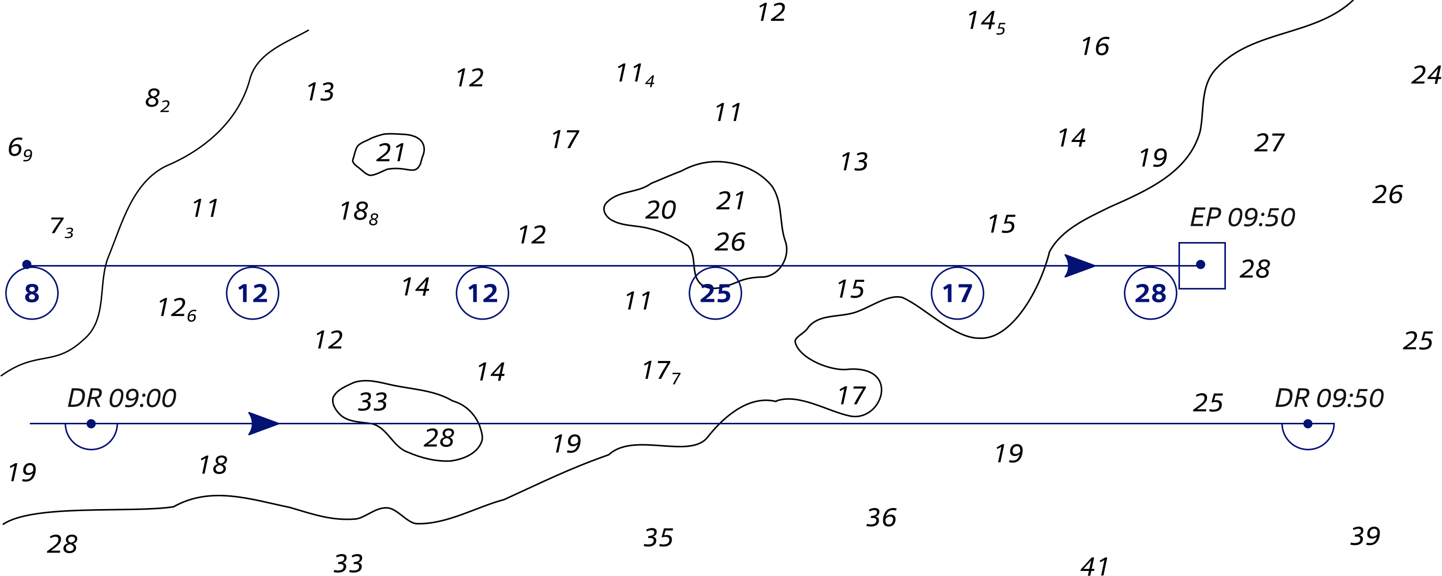 Fix by depth soundings.