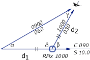 double angle on the bow fix