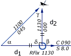 four point fix