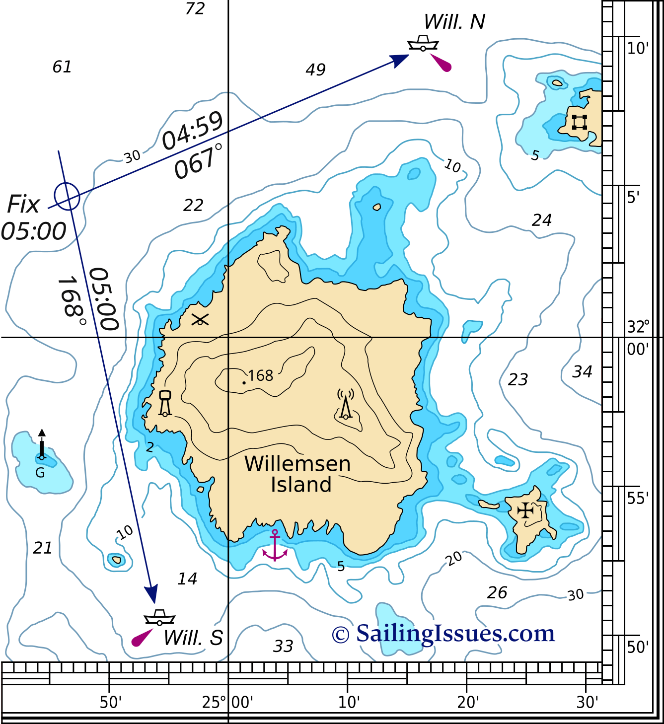 Plotting a position fix in the nautical chart: navigation