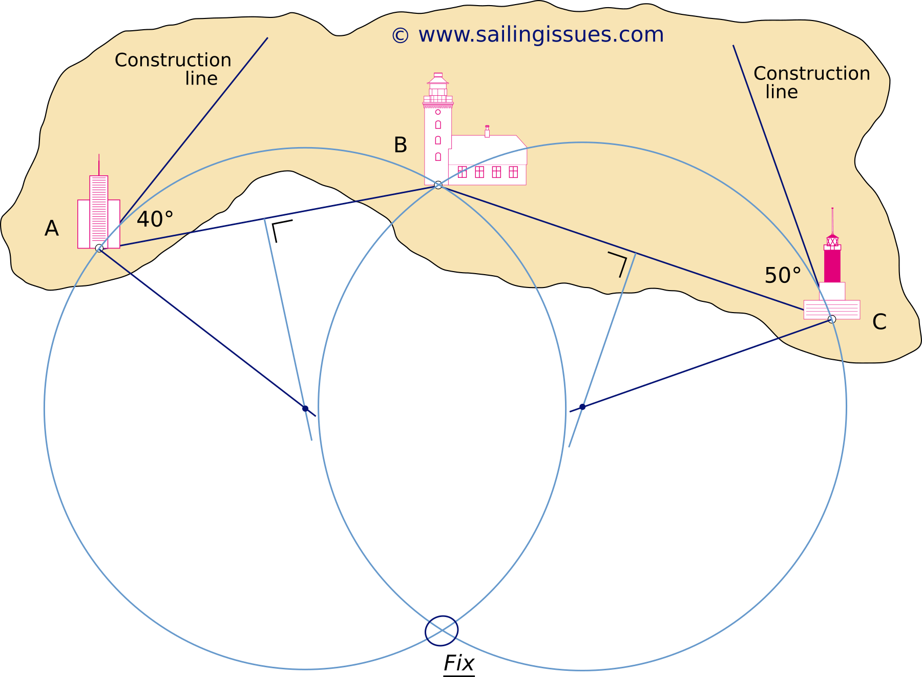 Final Snellius construction.