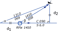 special angle fix