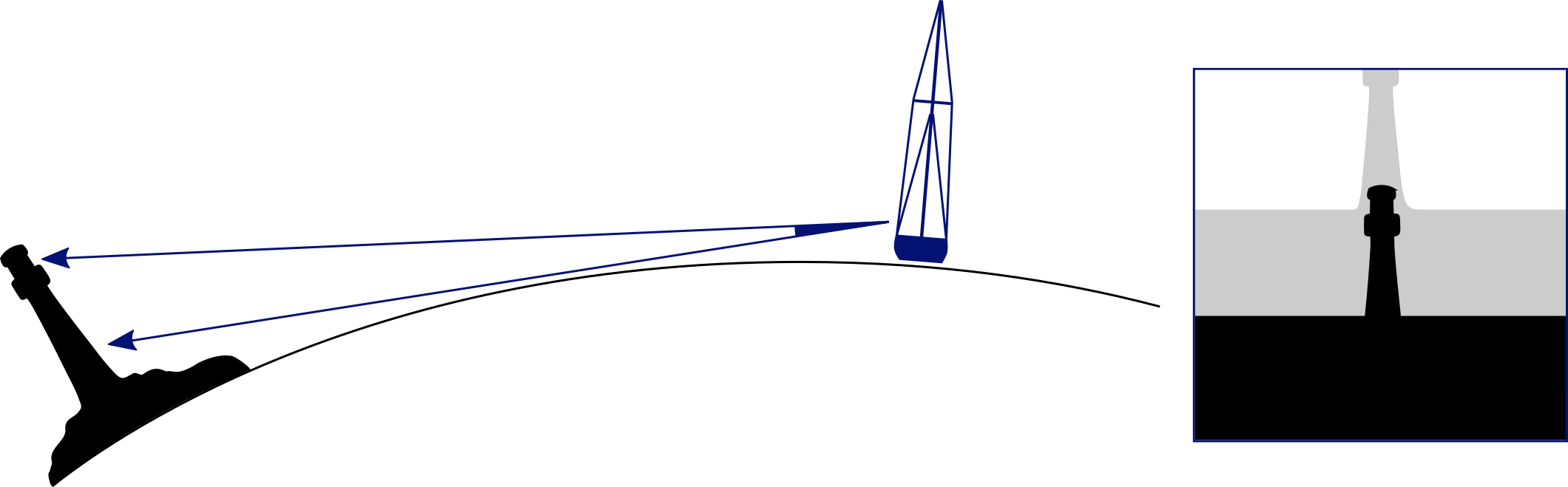 Vertical sextant angle over horizon.