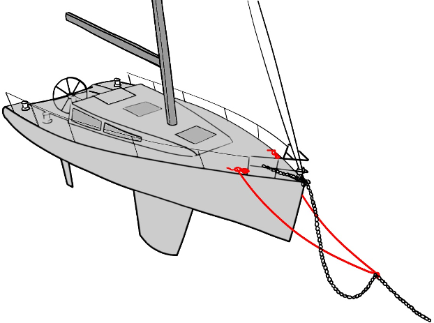 boat mooring techniques anchoring techniques boat mooring techniques anchoring techniques