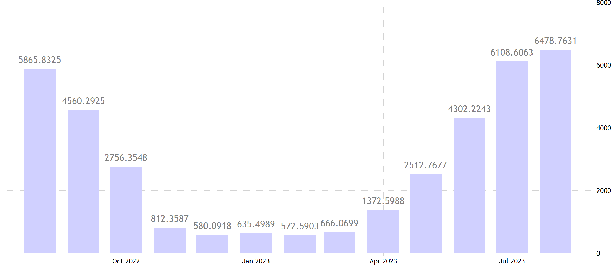 Tourists stats for tourist entering Greece.