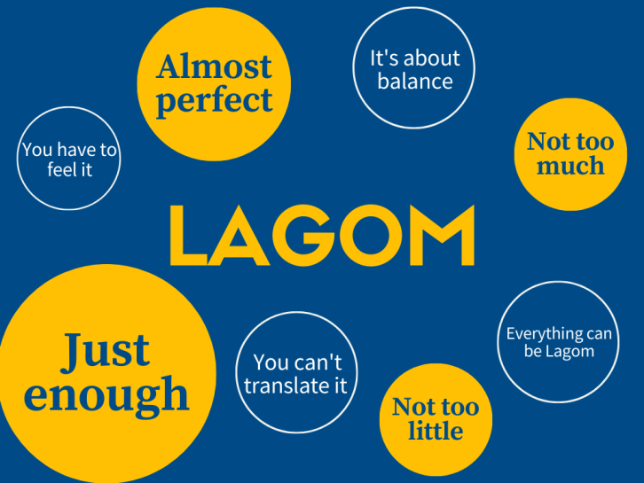 What does Lagom mean